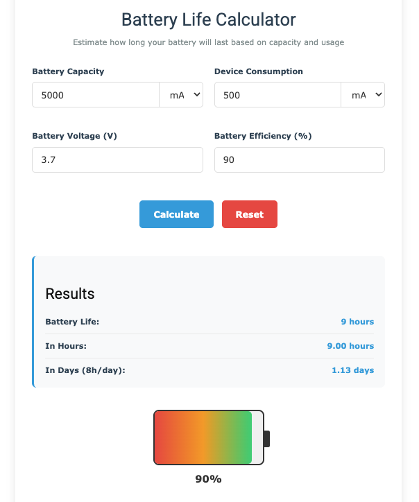 Core Insight Battery Life Battery Life Calculator – Estimate Your Device's Battery Duration ...